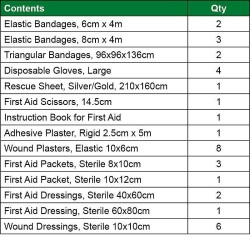 Din 13164 European Motoring First Aid Kit