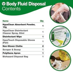 Body Fluid Disposal Kit (Wallet)