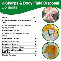 Evolution Sharps & Body Fluid Disposal Kit